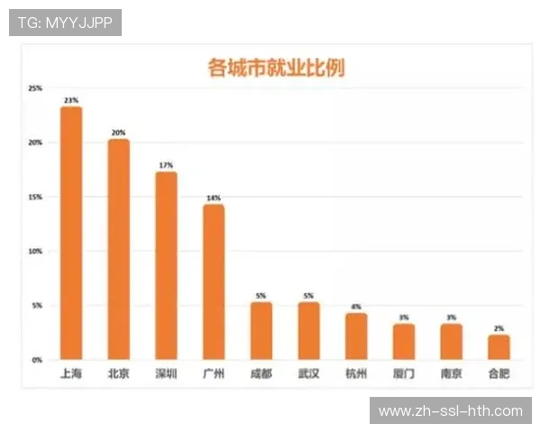 球队商业开发新模式，数字媒体收入增长