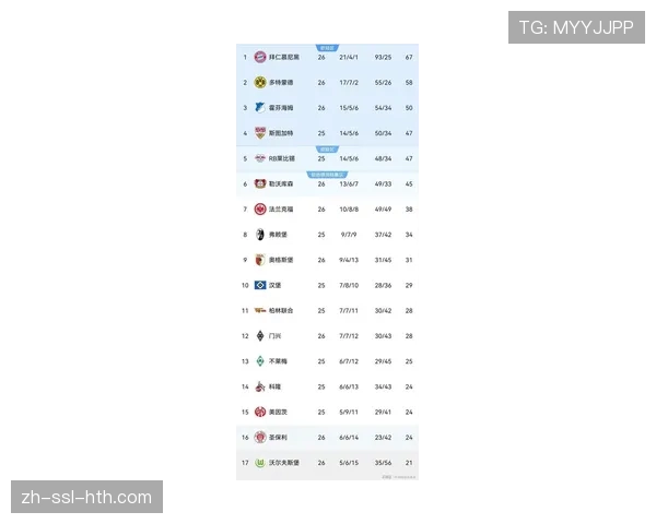 数据模型显示：拜仁最快下轮夺冠，德甲11连冠仅一步之遥